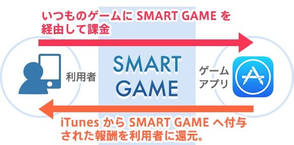 smartgame　スマートゲーム