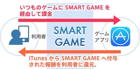 Fgo 課金サービスはどんなのが良いの ガチャ課金する人にオススメのサービスを紹介 Pr Fgo 課金サービスはどんなのが良いの ガチャ課金する人にオススメのサービスを紹介 Pr